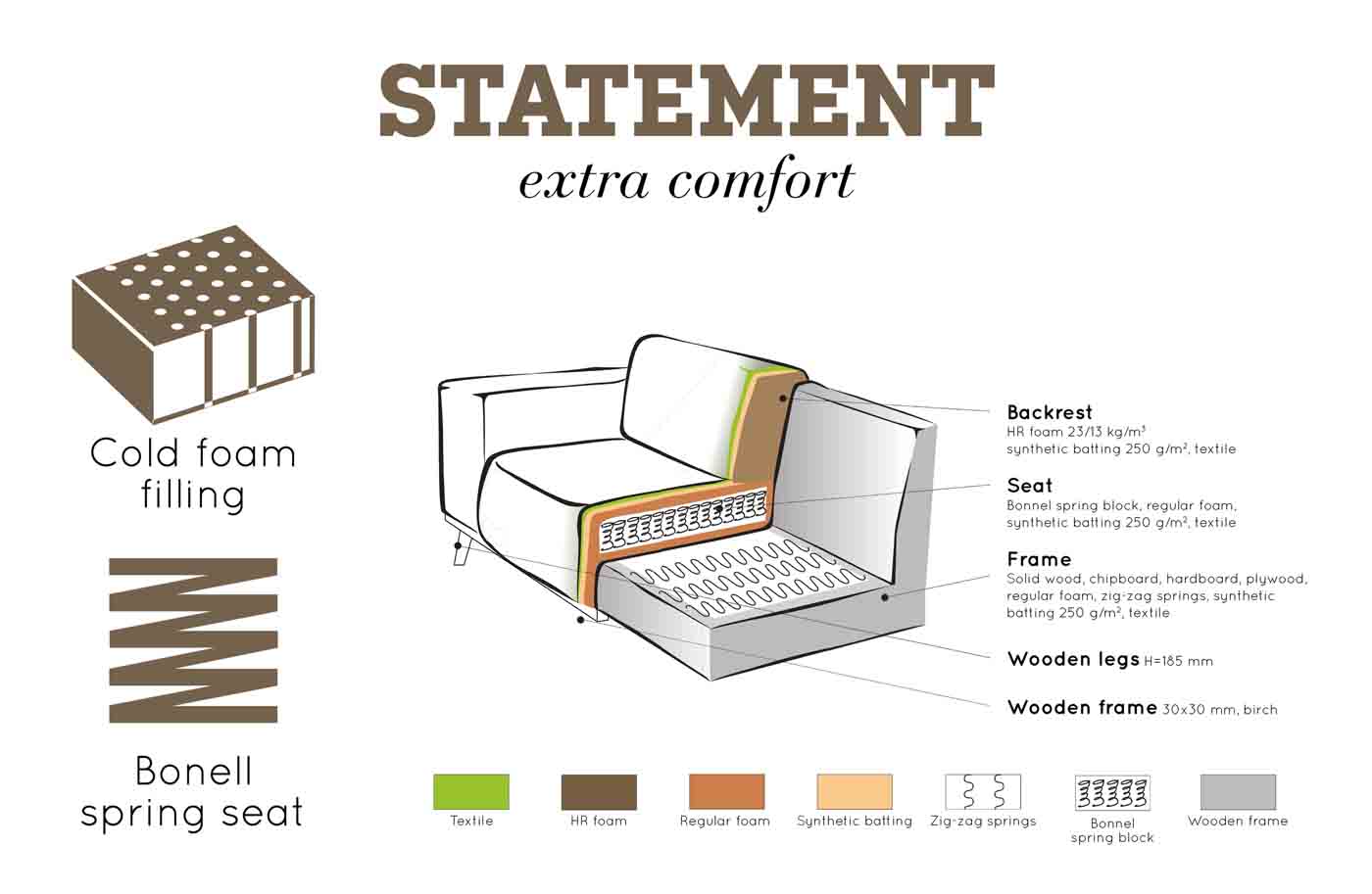 Ecksofa Statement aus hochwertigem Kunstleder und Federkernpolsterung für angenehmen Sitzkomfort
